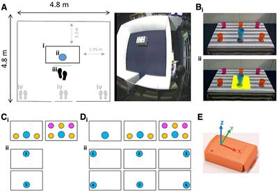 Effects of the visual environment on object localization in posterior cortical atrophy and typical Alzheimer's disease